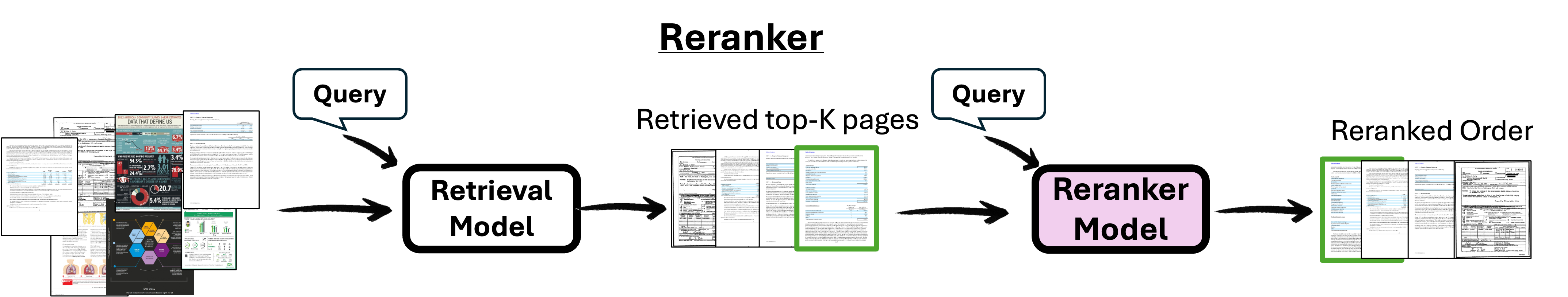 Re-ranking Framework