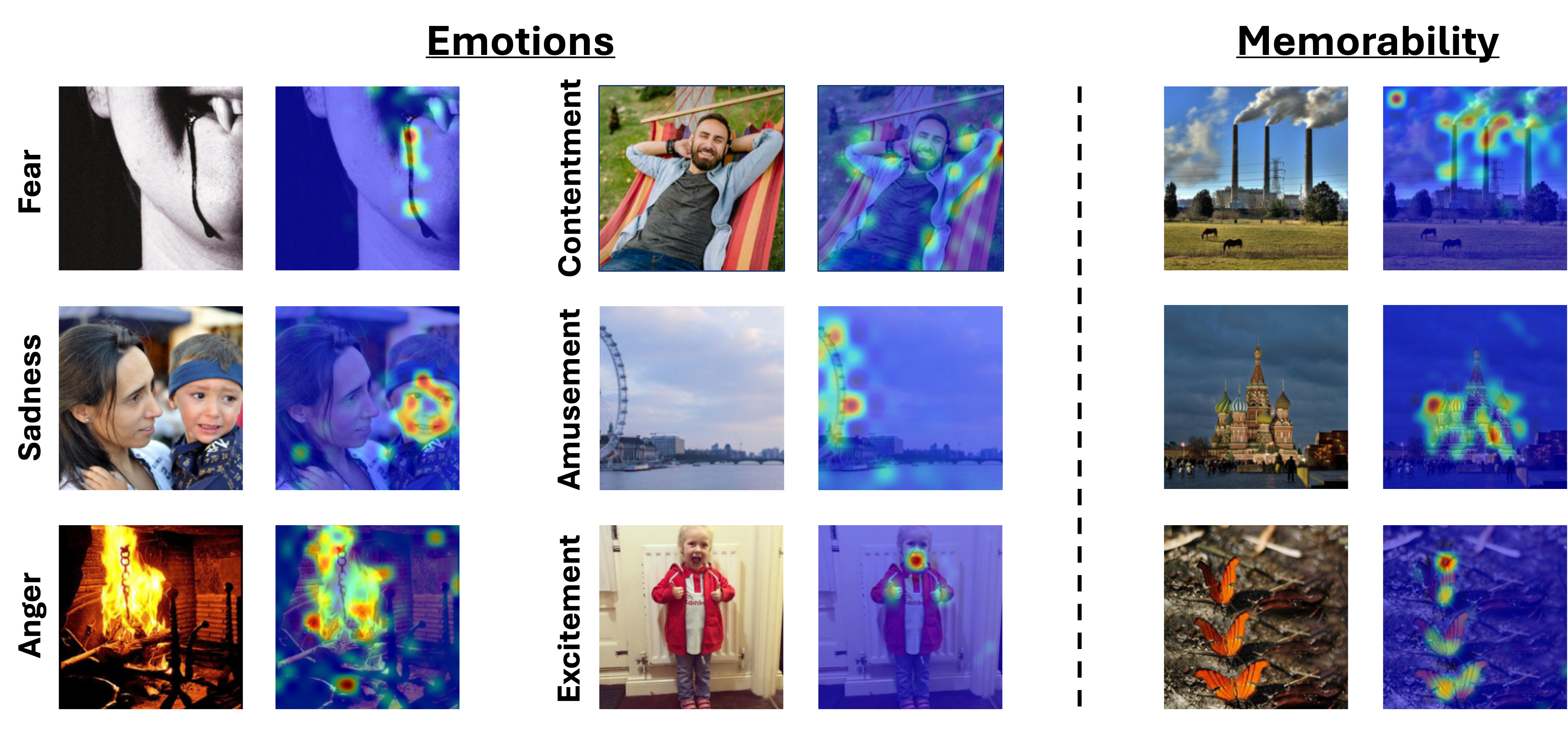 Heatmaps_visualization